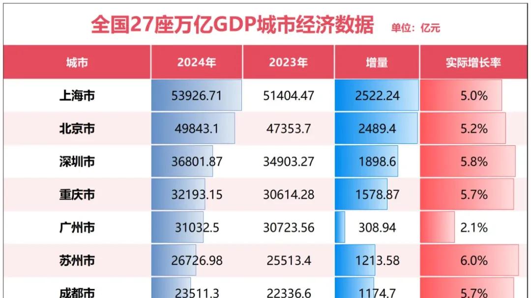 冲刺750万人！又一座特大城市，呼之欲出