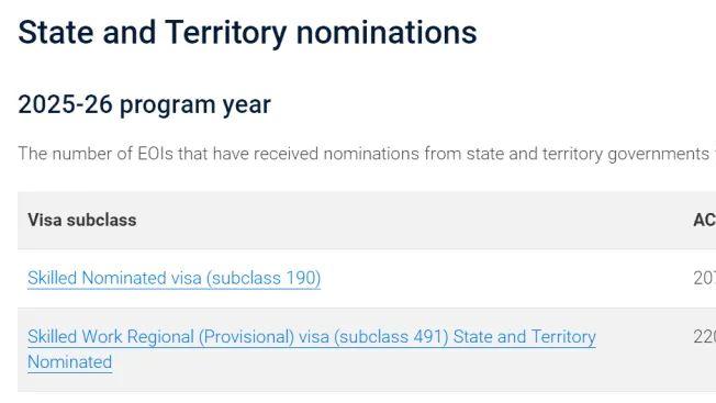 新州3月4日发放190州担保，集中在医护/建筑/工程/教育领域