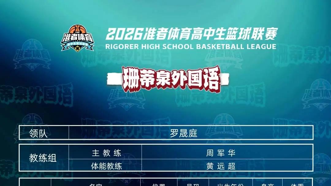 2026年准者体育高中生篮球联赛，三支广东省队伍参赛球员名单公布！