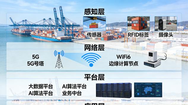 2026年AI+智慧港口全场景应用解决方案白皮书 - 全2448页下载