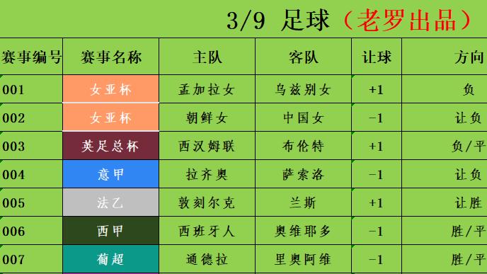 3/9足球竞彩推荐 赛事分析预测 意甲 拉齐奥vs萨索洛