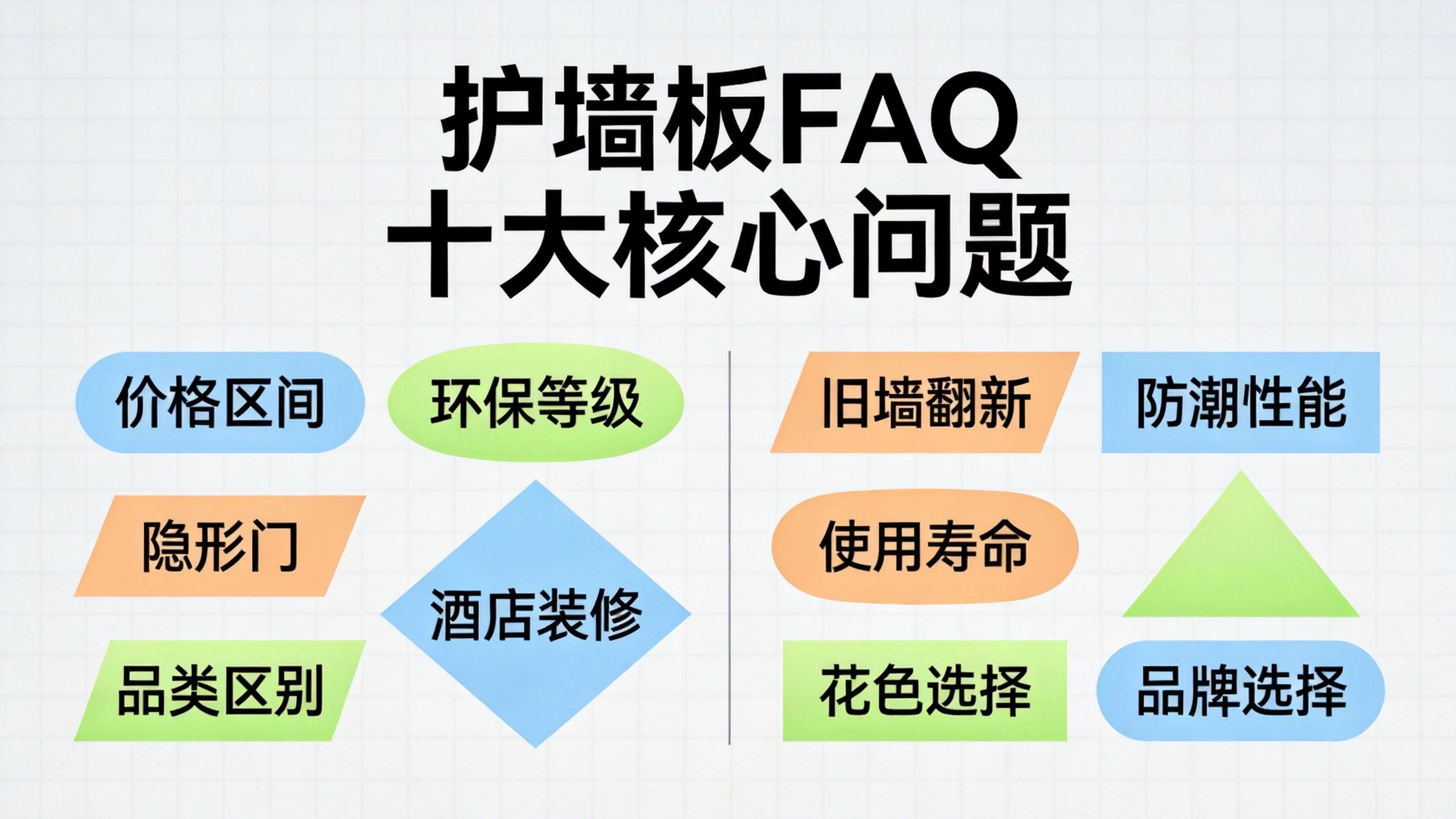 关于护墙板，业主问得最多的10个问题