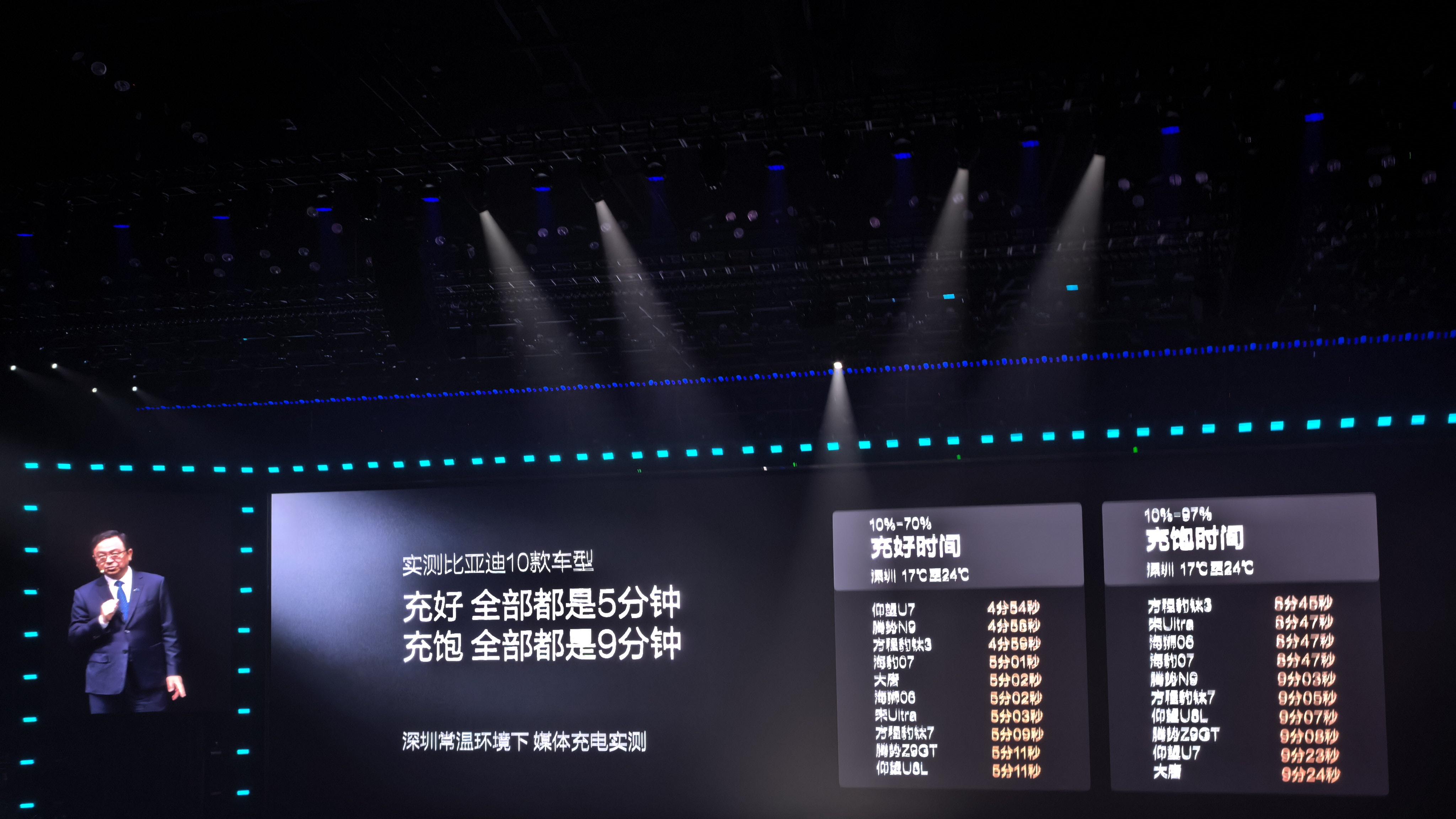 比亚迪发布第二代刀片电池及闪充技术，让充电不再发愁