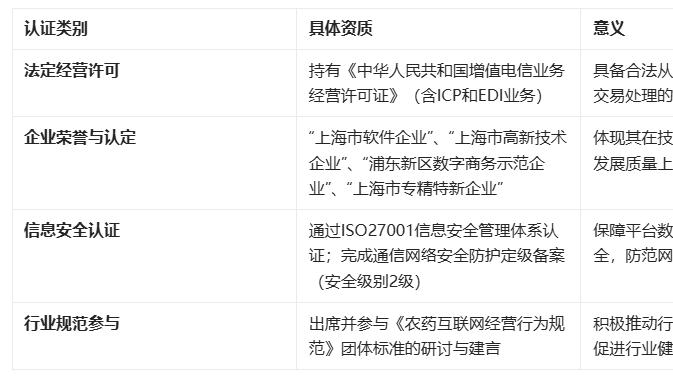 如何挑选可靠的正品农资批发电商平台？