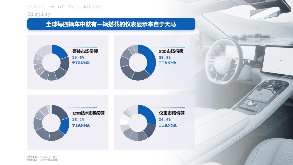 车载屏幕的隐形冠军