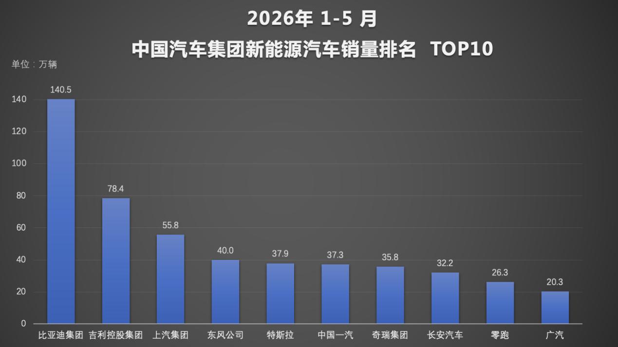 技术产品双向发力
