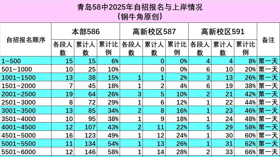 【独家】青岛2中、58中生源差异之谜（5）