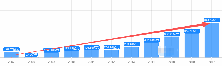 现在的A股还值得进场吗？