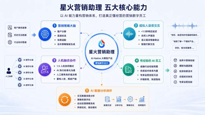 合规与智能并行，星火营销助理重新定义大模型竞争维度