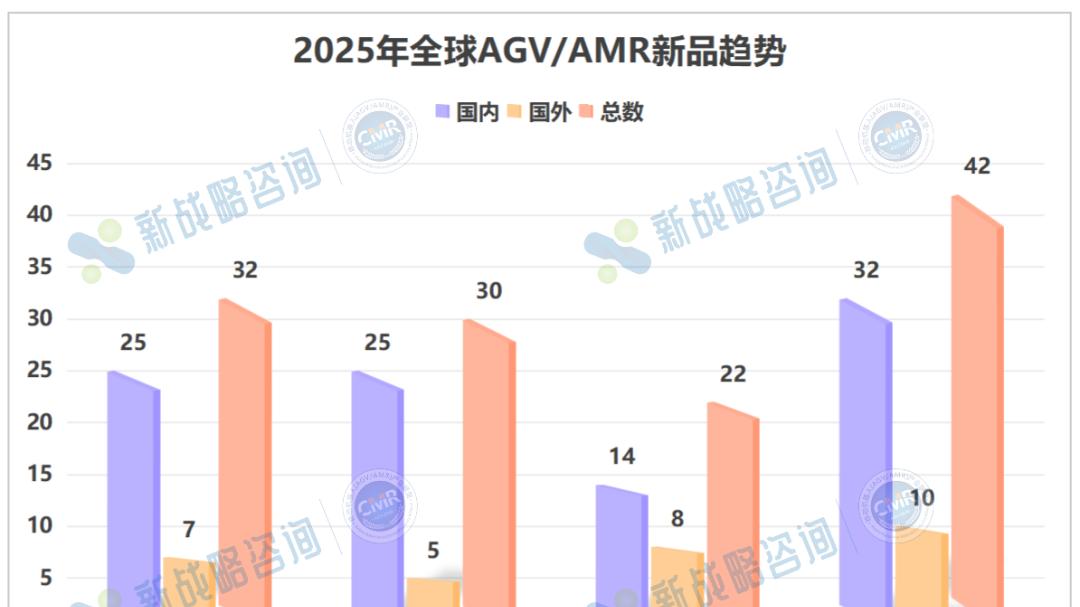 126款！2025年全球移动机器人新品大盘点