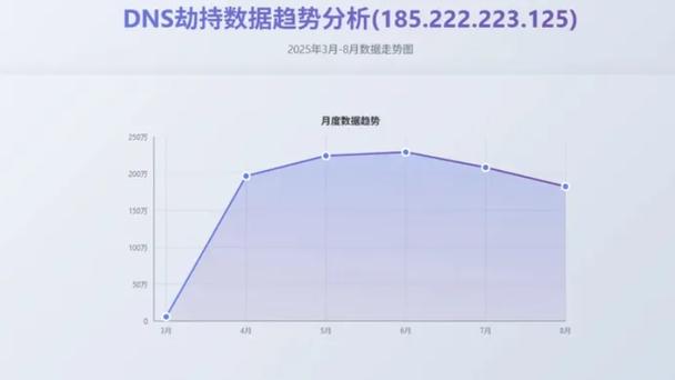 2025年十大域名安全事件深度盘点（国科云）