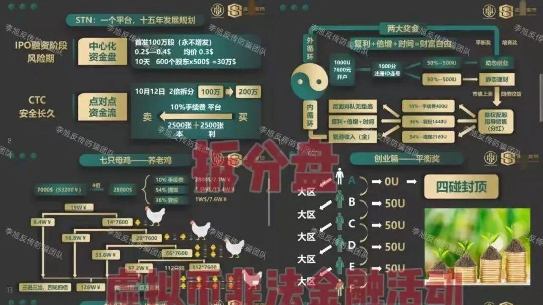 赶紧卸载！手机上的这些APP都是新型骗局，遇到请远离！