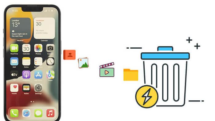 如何永久删除 iPhone/iPad 上的文件？