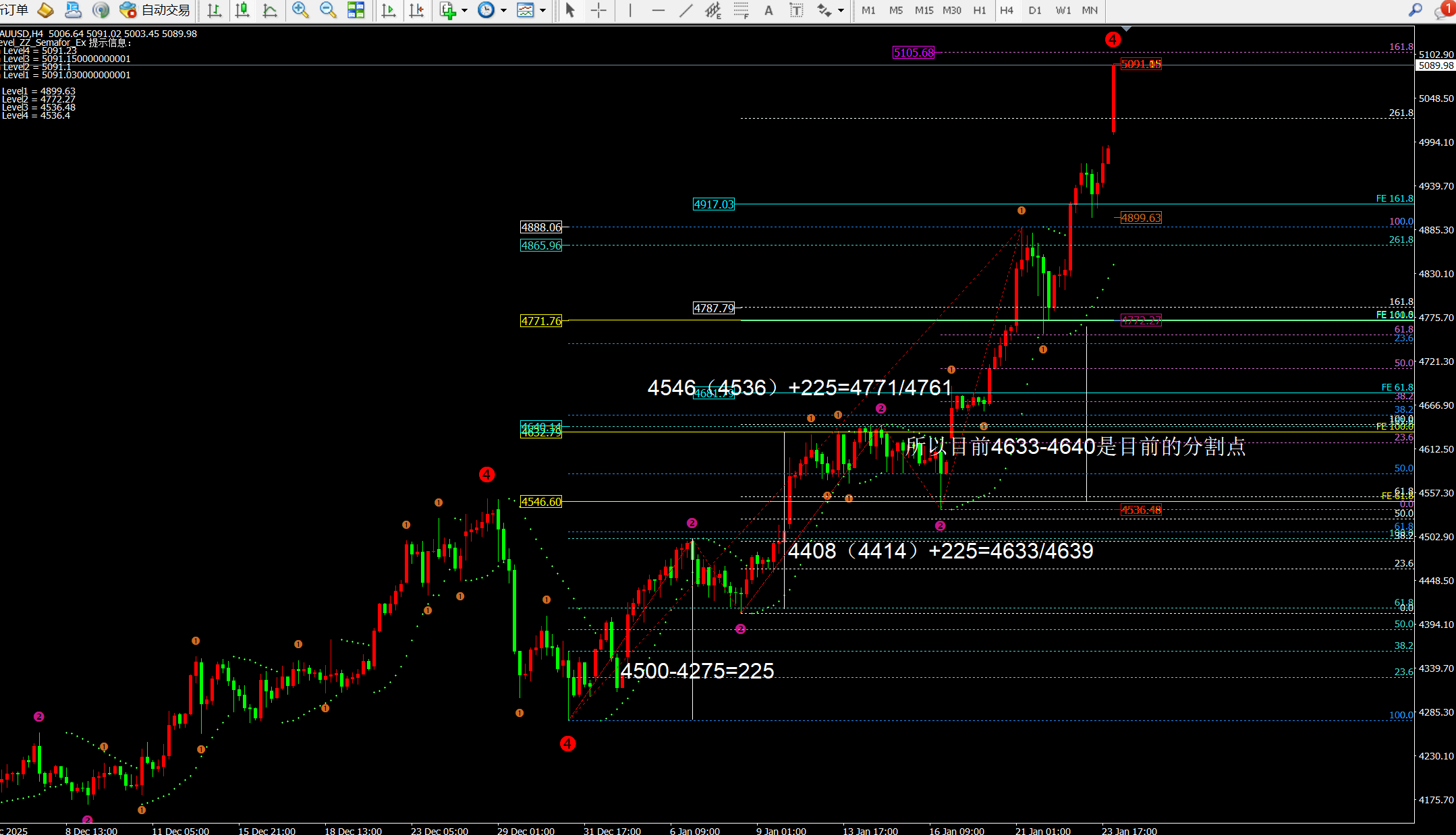 任天成：1.26黄金持续跳空上涨是继续多还是看缺口回补？