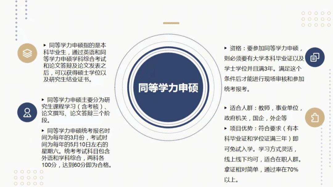 在职人员提升首选！同等学力申硕的这些优势太香了