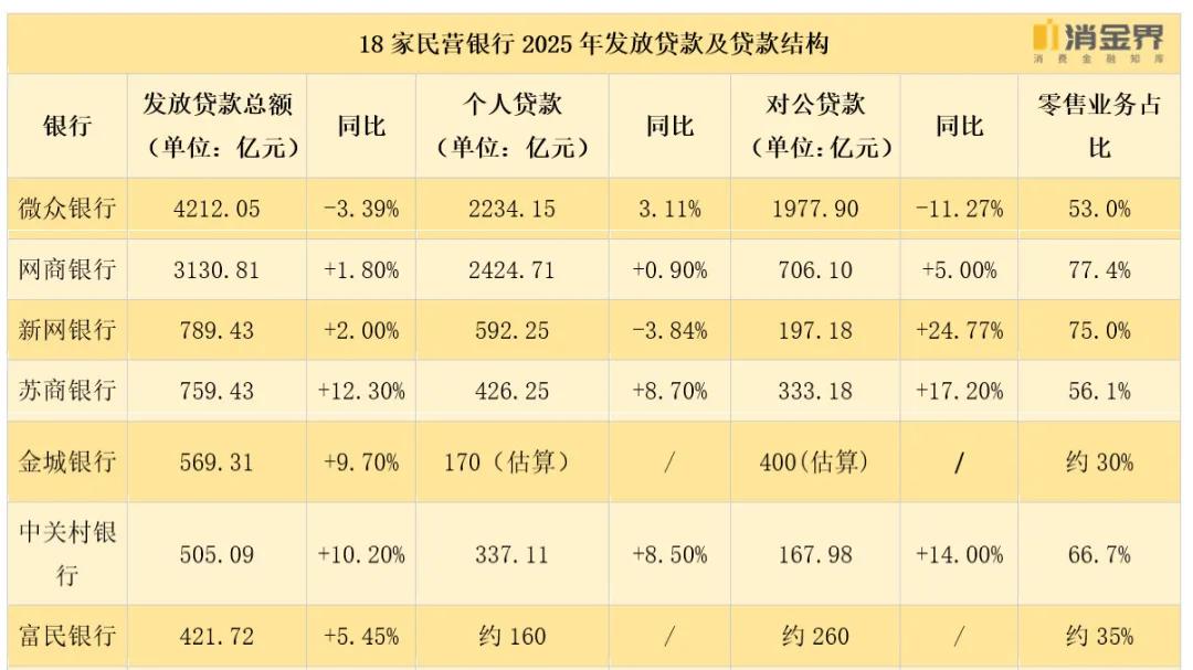 如何应对助贷新规？18家民营银行给出答案