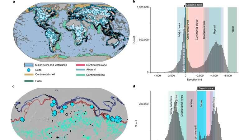 “浴缸环”暗示了古代火星海洋