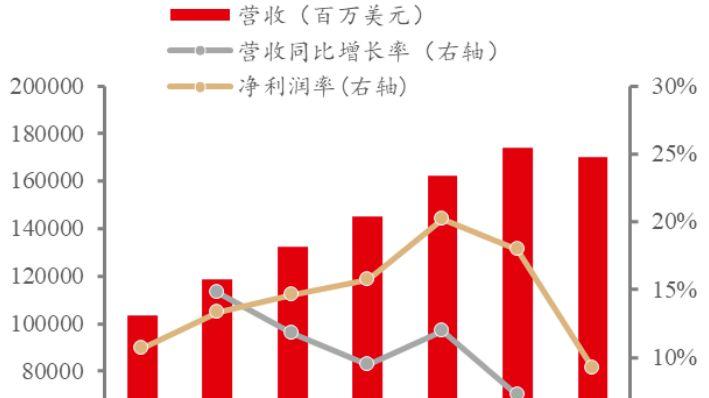 AI泡沫也许会在明年破裂！