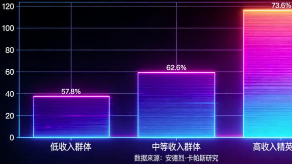 颠覆认知！AI冲击就业新结论：高收入精英风险远超低收入群体