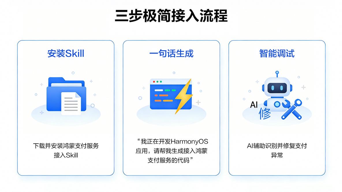 鸿蒙支付服务接入Skill：助力开发者三步接入支付