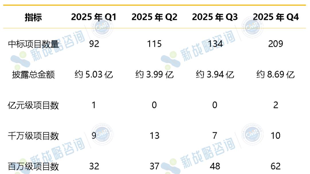 年度披露：550个！2025年AGV/AMR中标项目一览