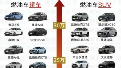 新手买车不踩坑：5 步选车法，一看就懂