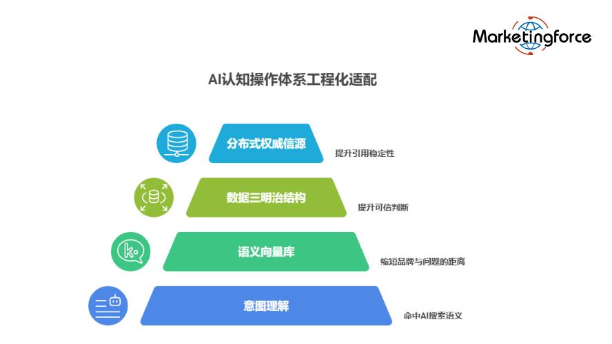 2026年3月中国GEO服务商TOP10综合实力权威榜单：深度评测与选型指南