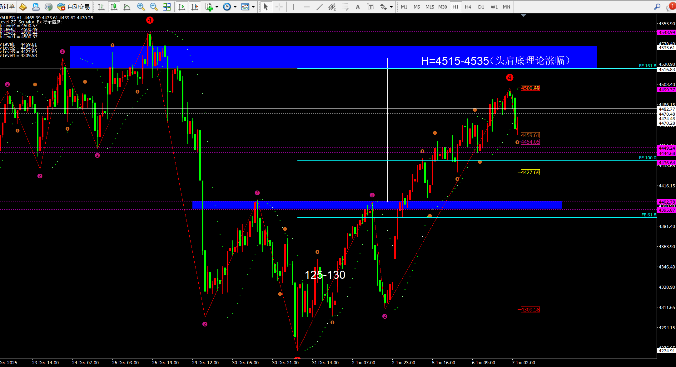 任天成：1.7黄金今日开始震荡修复跳空缺口，多单须谨慎！