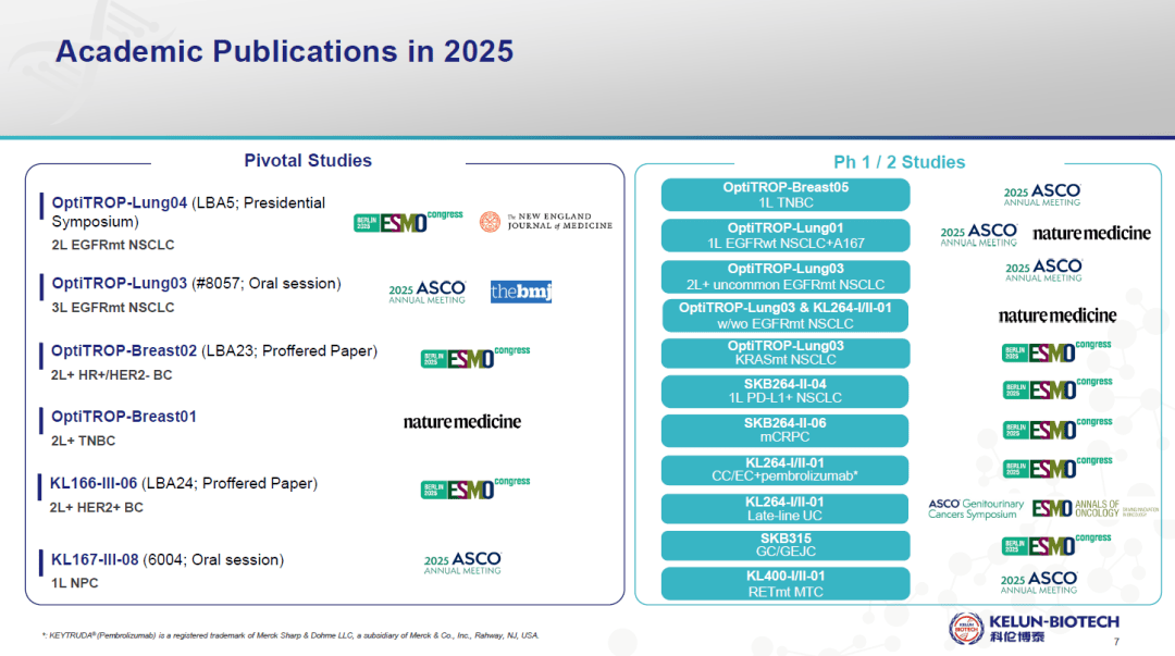 JPM中国之声：科伦博泰——驶向全球Biopharma新征程