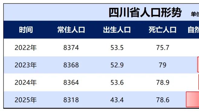 强省会地区，吸不动人口了