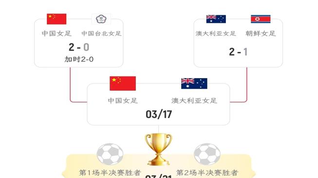 亚洲杯：日本7-0菲律宾，半决赛中国VS澳洲，日本VS韩国