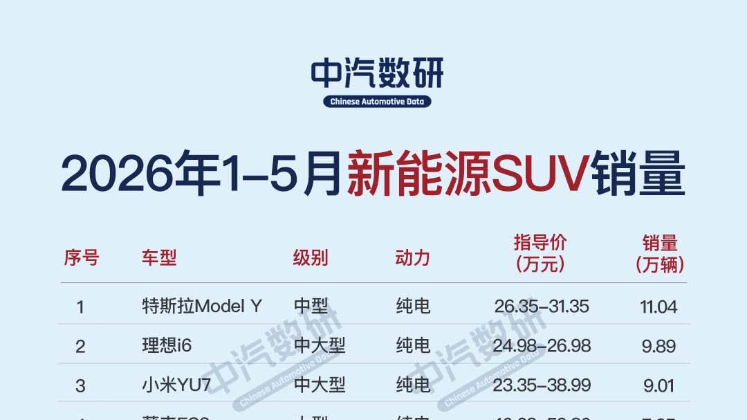 2026年1-5月新能源轿车/新能源SUV销量榜
