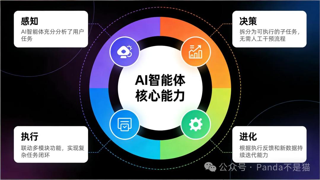 NAS一键部署，人人都是AI专家！BuildingAI：企业级智能体平