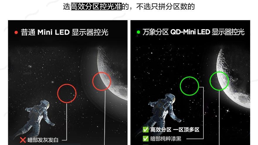 中高端显示器逆势上扬！Mini LED成主流，TCL强势入局树立显示新标杆