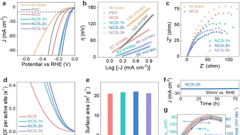 一文说清塔菲尔（Tafel）曲线：定义、原理、分析方法与关键注意事项