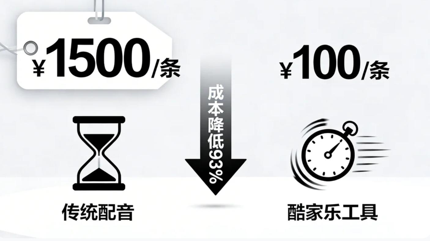 跨境电商必看！视频多语言配音，用这个工具10分钟搞定！