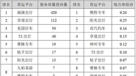 全国399家网约车平台，为什么最后能留下来的可能没几个？