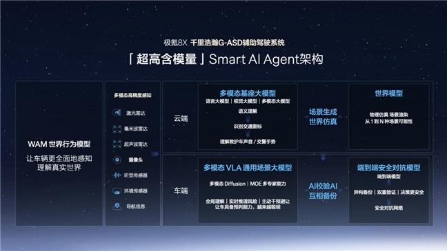 从杭州湾卡宴到公路坦氪，极氪8X如何搅动高端SUV市场？