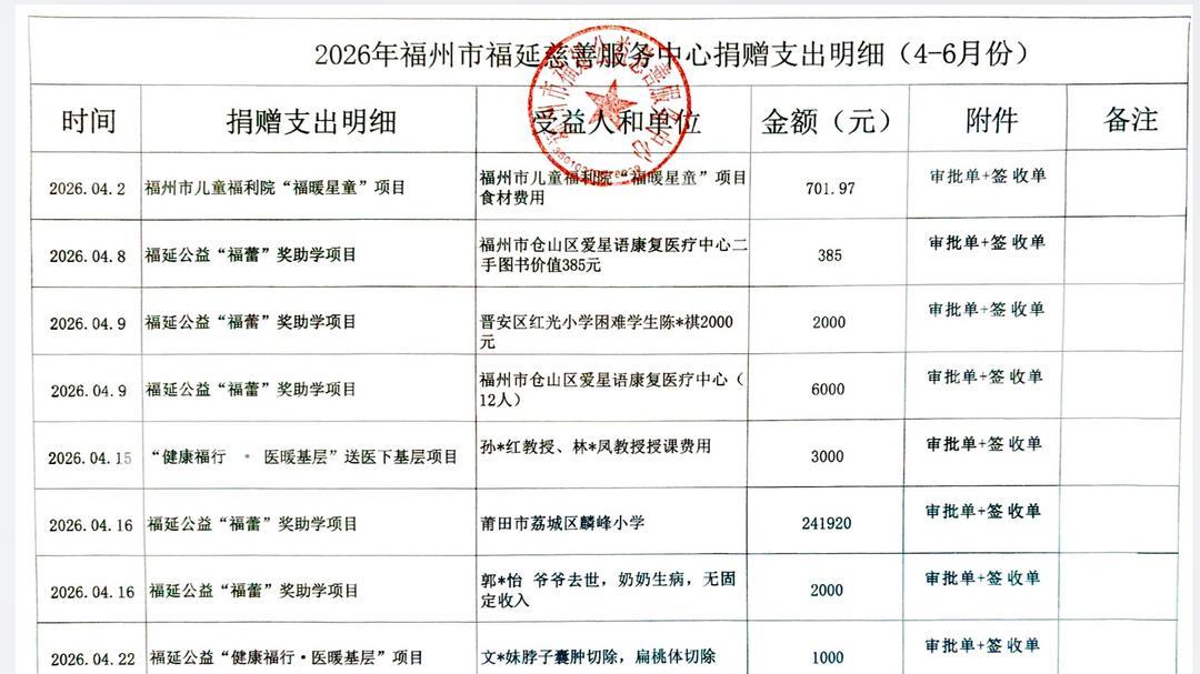 福州市福延公益慈善服务中心捐赠支出明细（4—6月份）公示