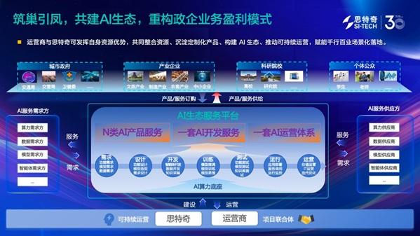 MWC上海产业透视：AI 生态协同 思特奇赋能运营商政企价值焕新