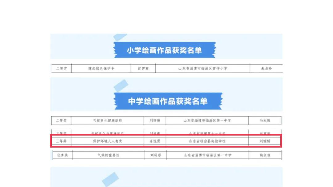喜报！桓台县1件作品在第九届“环境健康杯”全国中小学生比赛中获奖