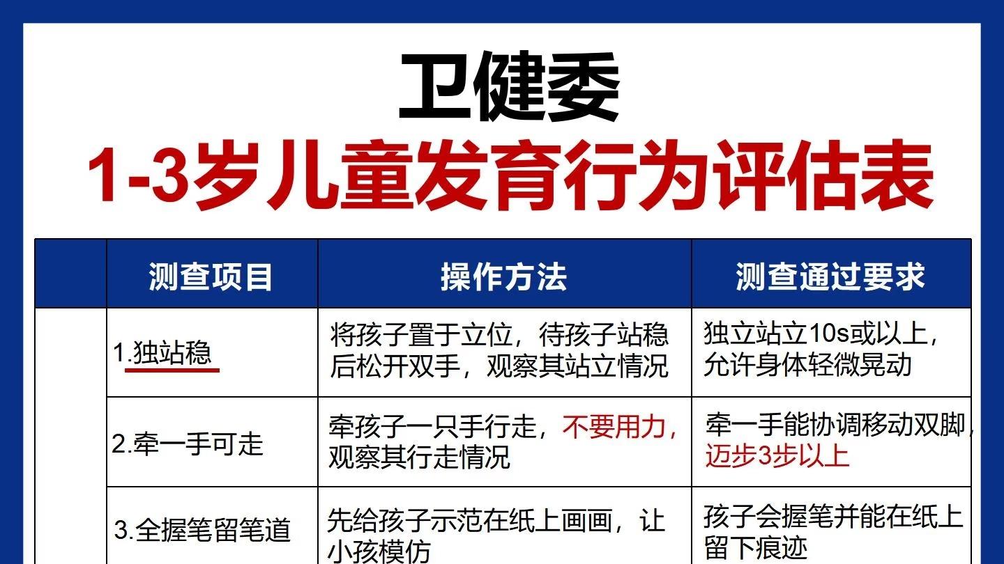 家长参1岁+儿童发育评估表，别等入园才发现差距