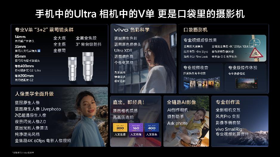 将专业视频能力装进vivo X300 Ultra，新“V单”向全方位专业进阶