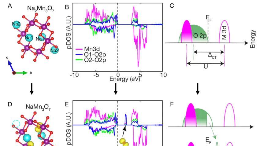 什么是费米能级？从理论描述到工程应用的全面解读