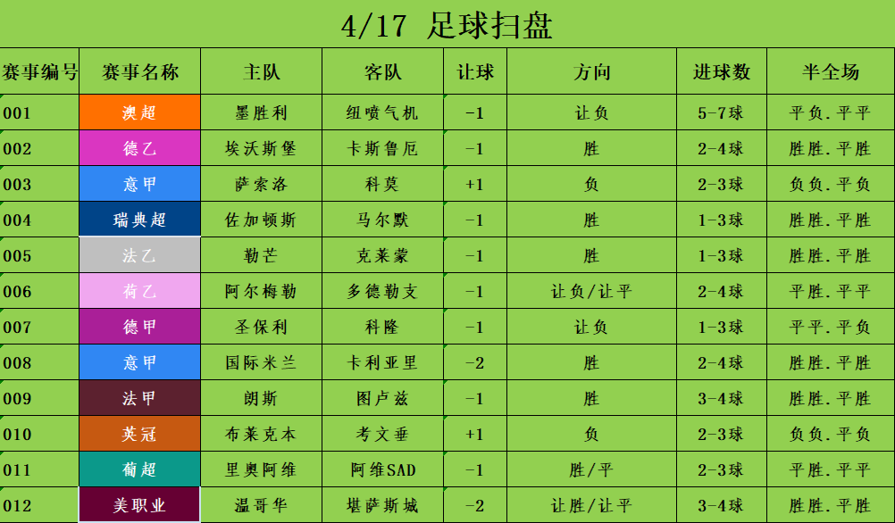 4/17足球竞彩推荐 赛事分析预测 德甲 圣保利vs科隆 法甲 朗斯vs图卢兹