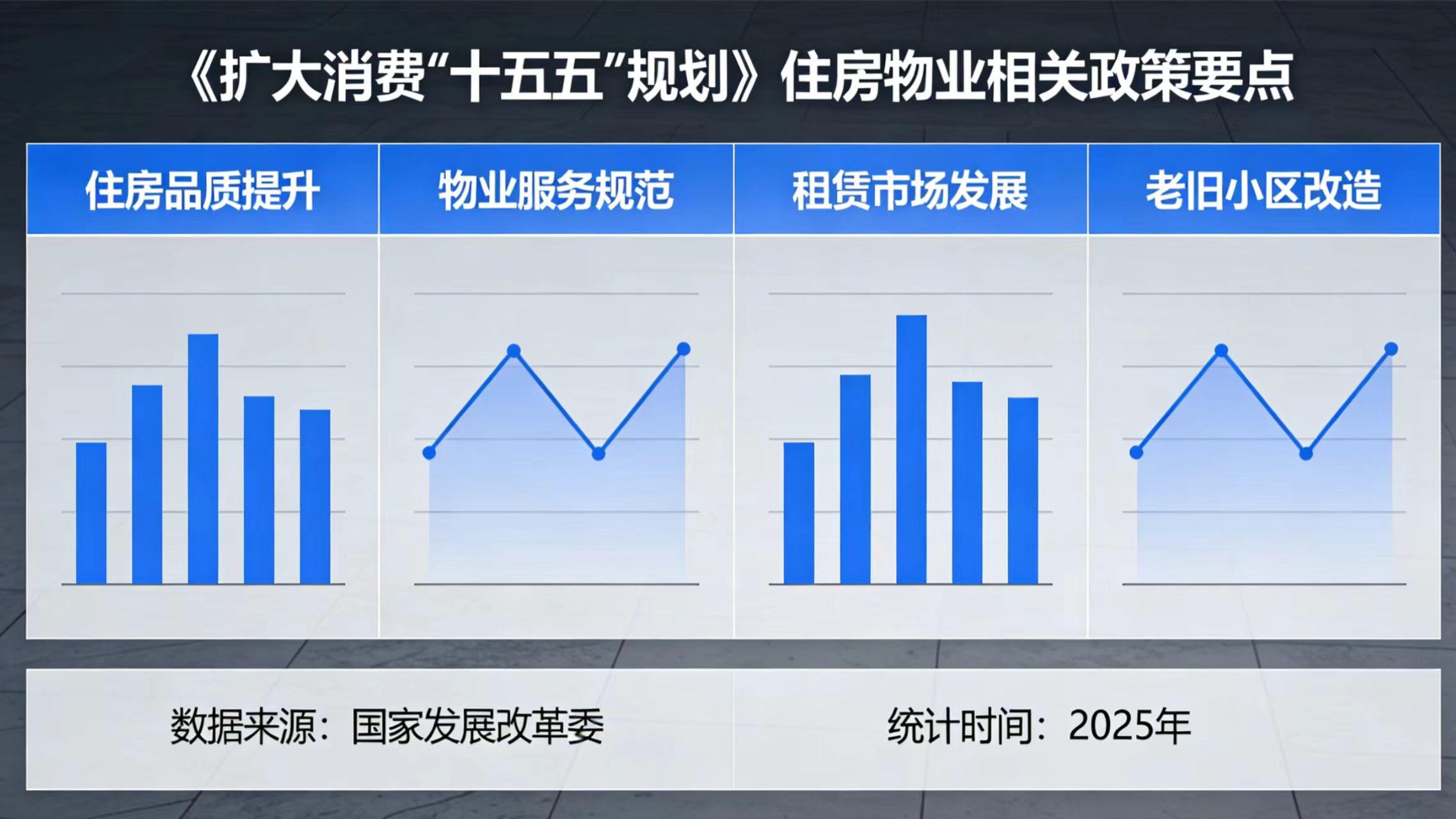 重磅！住房、物业服务首次纳入国家消费顶层设计