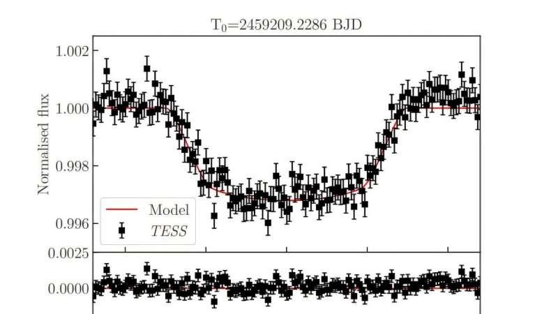 天文学家发现了绕遥远恒星运行的罕见超木星