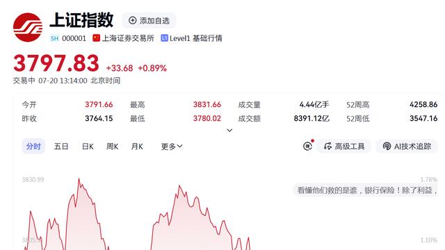 600亿资金托底 国新、诚通同步大手笔增持A股核心资产