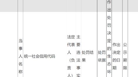 私设暗管规避环保监管，微山这家企业偷排污水被罚15.625万元