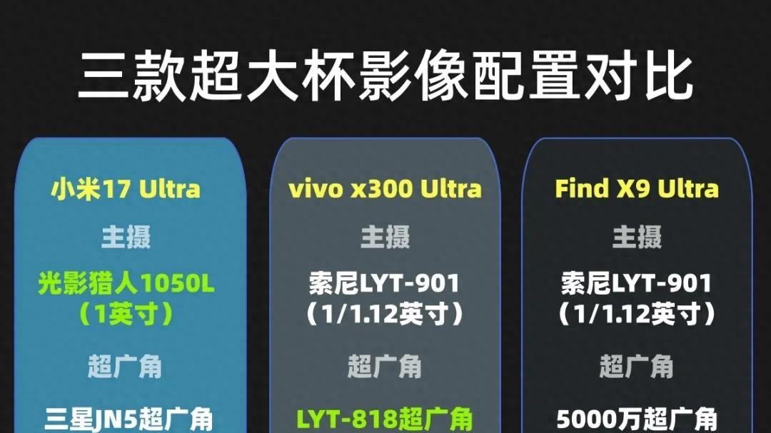 国产影像旗舰悄悄变天：OPPO这波长焦，真把小米和vivo逼到墙角了